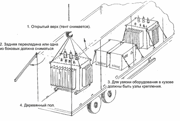 схема крепления трансформаторов